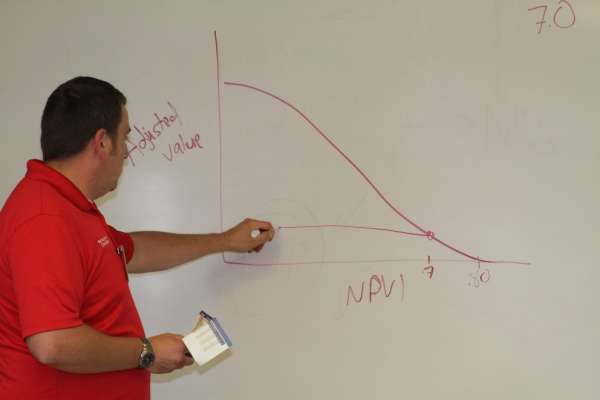 Tech in Ag 2019 workshop: groundhogs not welcome